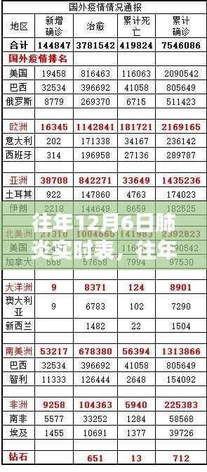 往年12月6日肺炎实时表全面解读，产品特性、体验与竞品对比指南