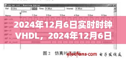 2024年12月6日实时时钟VHDL技术,里程碑式的时刻