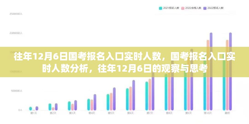 国考报名入口实时观察与分析,历年12月6日的趋势与洞察