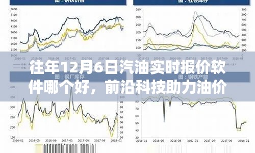 前沿科技助力油价监控，实时报价软件助你轻松掌握往年汽油市场动态，革新市场风云尽在掌握之中！