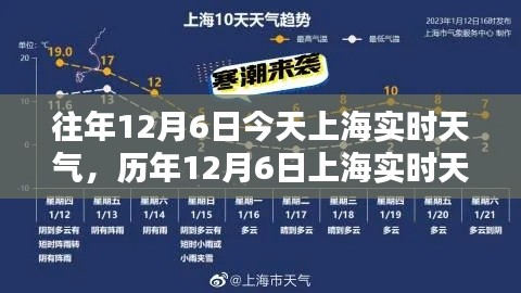历年与今日上海天气深度解析，影响及实时状况探讨