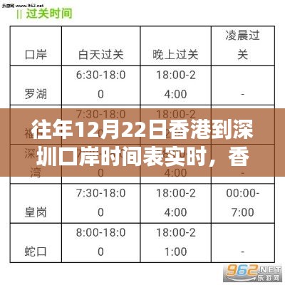香港到深圳口岸行程规划指南,往年12月22日实时时间表详解与口岸行程规划指南