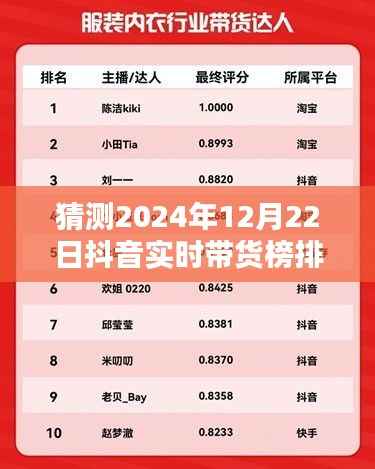 揭秘抖音实时带货榜算法,预测与优化指南,带你洞悉未来趋势(2024年指南)