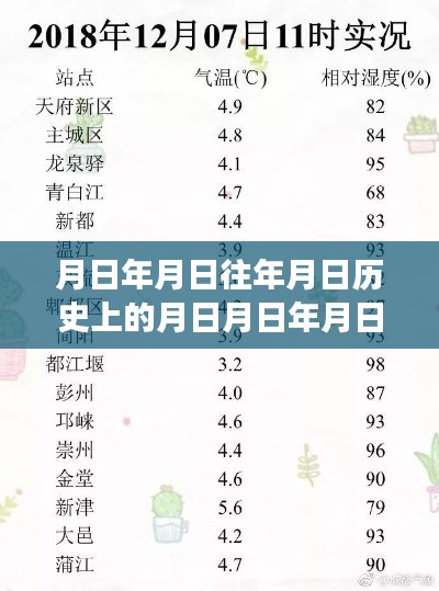 新都区空气质量变迁,历史、实时与预测