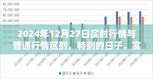 特别日子下的惊喜,实时行情与日常情感的交织