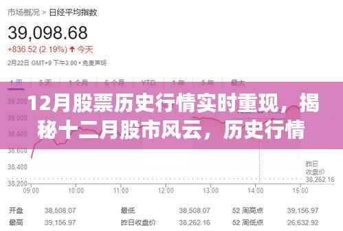 揭秘十二月股市风云,历史行情重现,洞悉未来投资先机