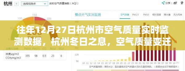 杭州冬日空气质量变迁见证自信与成长奇迹,历年12月27日空气质量实时监测数据解析