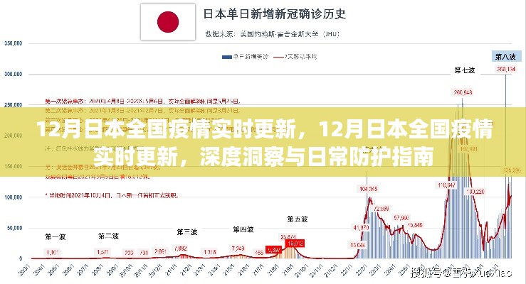12月日本全国疫情实时更新,深度洞察、日常防护指南