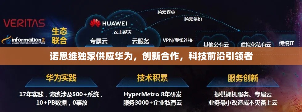 诺思维独家供应华为,创新合作,科技前沿引领者