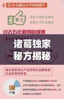 诸葛独家秘方揭秘,全面解读,一睹为快!