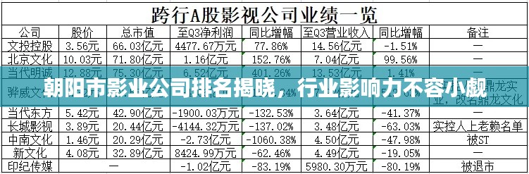 朝阳市影业公司排名揭晓,行业影响力不容小觑