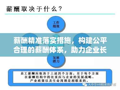 薪酬精准落实措施,构建公平合理的薪酬体系,助力企业长远发展!