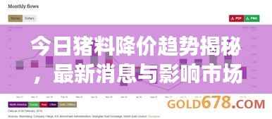 今日猪料降价趋势揭秘,最新消息与影响市场走势的关键因素