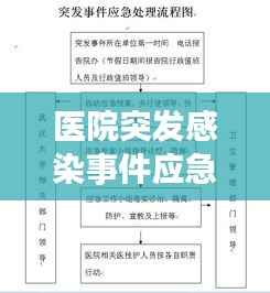 医院突发感染事件应急预案,如何有效应对危机?