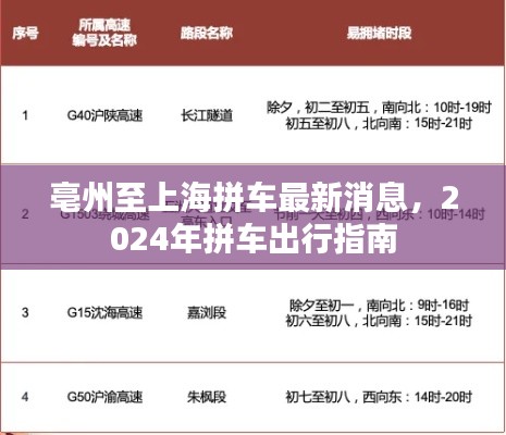 亳州至上海拼车最新消息，2024年拼车出行指南