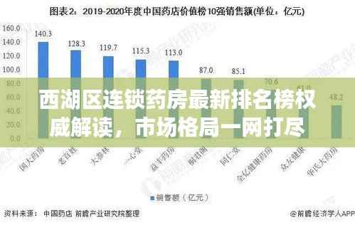 西湖区连锁药房最新排名榜权威解读,市场格局一网打尽