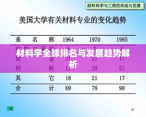 材料学全球排名与发展趋势解析