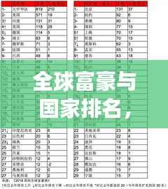 全球富豪与国家排名,财富与国力的紧密交织关系揭秘!