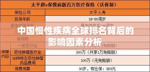 中国慢性疾病全球排名背后的影响因素分析