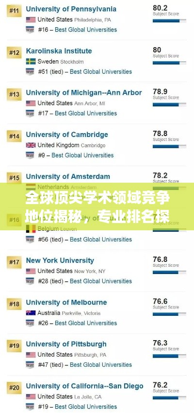 全球顶尖学术领域竞争地位揭秘,专业排名探索
