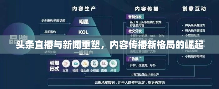 头条直播与新闻重塑,内容传播新格局的崛起