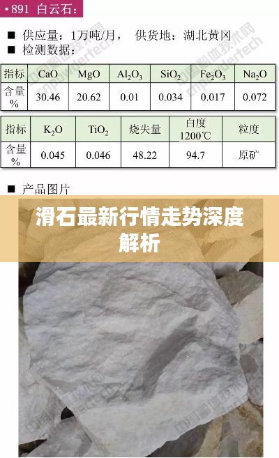 滑石最新行情走势深度解析