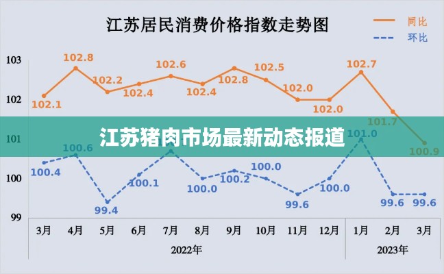 江苏猪肉市场最新动态报道