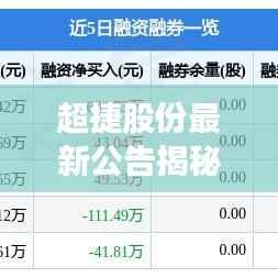 超捷股份最新公告揭秘未来发展方向！