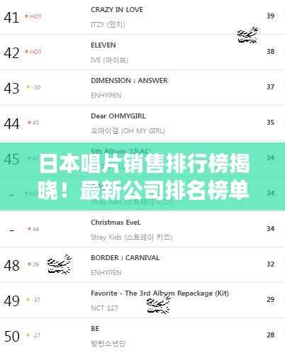 日本唱片销售排行榜揭晓!最新公司排名榜单出炉!