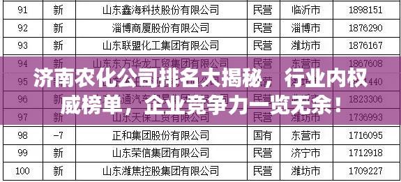 济南农化公司排名大揭秘,行业内权威榜单,企业竞争力一览无余!