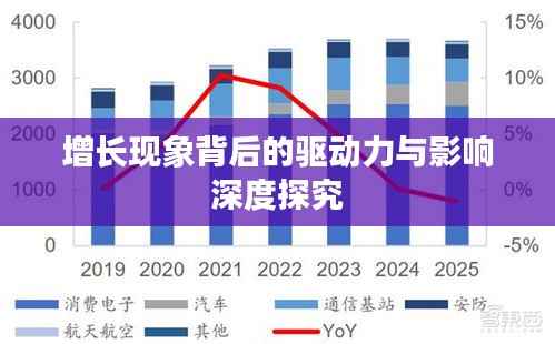 增长现象背后的驱动力与影响深度探究