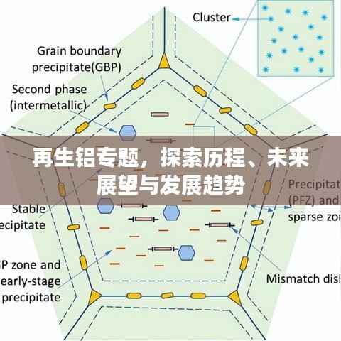 再生铝专题,探索历程、未来展望与发展趋势