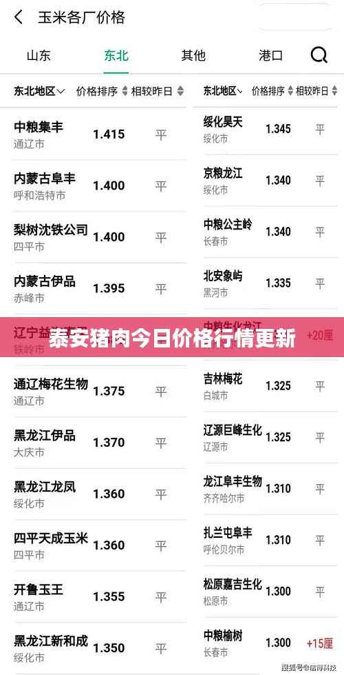 泰安猪肉今日价格行情更新