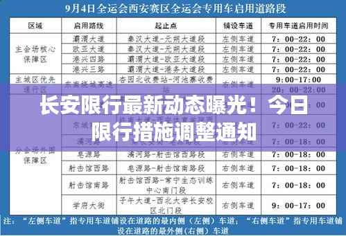 长安限行最新动态曝光!今日限行措施调整通知