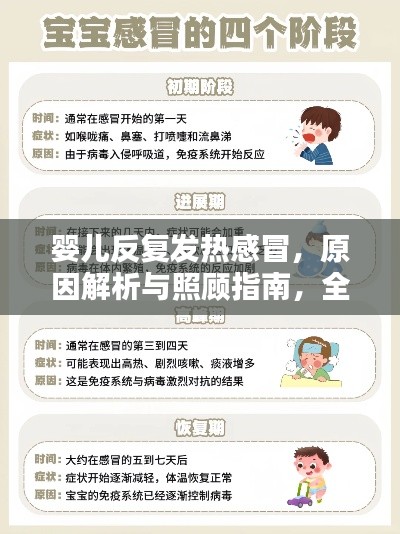 婴儿反复发热感冒,原因解析与照顾指南,全方位应对!