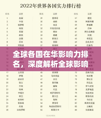 全球各国在华影响力排名,深度解析全球影响力分布洞察