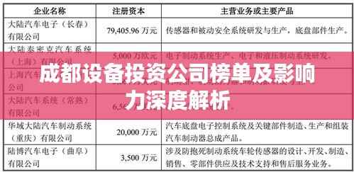 成都设备投资公司榜单及影响力深度解析